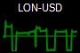 LON-USD
